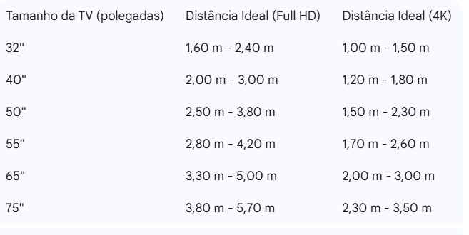 Onde posicionar a TV? Dicas de arquitetura e interiores para medidas ideais