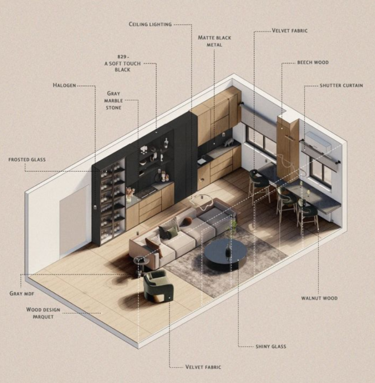 Diferença entre projeto arquitetônico, de interiores e executivo